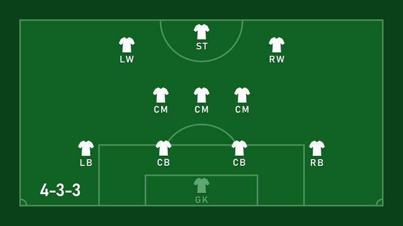 Đội hình 4-3-3 là gì?
