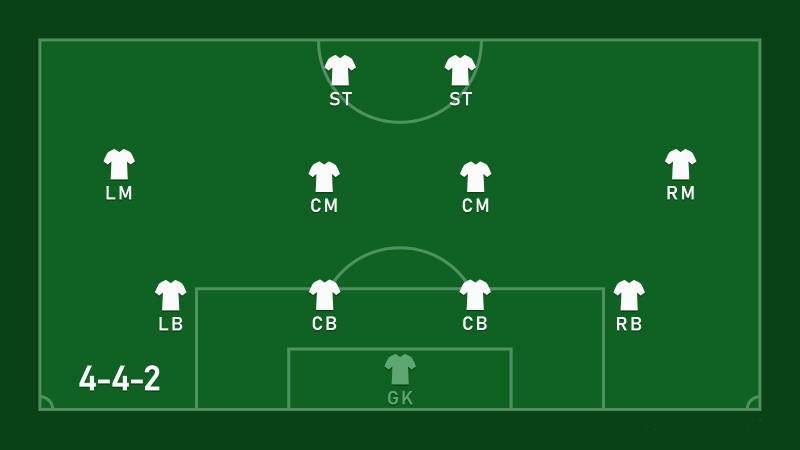 Đội hình 4-4-2 là gì?