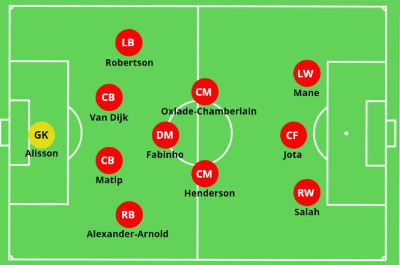 Liverpool (Klopp)