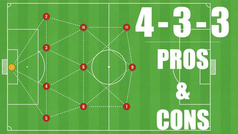 Vai trò của các vị trí trong đội hình 4-3-3