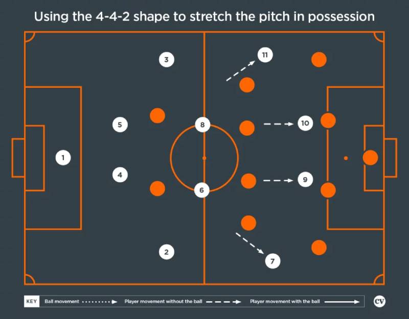 Vai trò của các vị trí trong đội hình 4-4-2